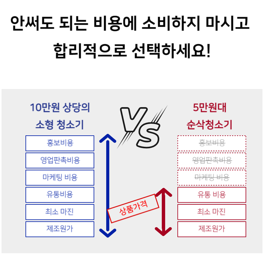 독일3IN1무선다기능청소기 120000Pa 3in1 무선 자동차 진공 청소기 휴대용 핸드 헬드 고출력 홈 오피스 키보드 청소